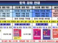 05월 토익 강좌 안내 (※휴대폰에서는 가로 보기로 보세요)