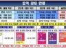 05월 토익 강좌 안내 (※휴대폰에서는 가로 보기로 보세요)