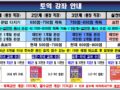 07월 토익 강좌 안내 (※휴대폰에서는 가로 보기로 보세요)