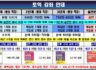 07월 토익 강좌 안내 (※휴대폰에서는 가로 보기로 보세요)
