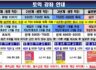 09월 토익 강좌 안내 (※휴대폰에서는 가로 보기로 보세요)