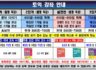 10월 토익 강좌 안내 (※휴대폰에서는 가로 보기로 보세요)