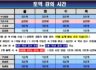 06월 토익 강의 시간 (※휴대폰에서는 가로 보기로 보세요)