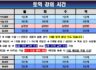 07월 토익 강의 시간 (※휴대폰에서는 가로 보기로 보세요)