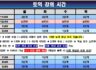 06월 토익 강의 시간 (※휴대폰에서는 가로 보기로 보세요)