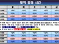 09월 토익 강의 시간 (※휴대폰에서는 가로 보기로 보세요)