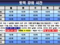 10월 토익 강의 시간 (※휴대폰에서는 가로 보기로 보세요)